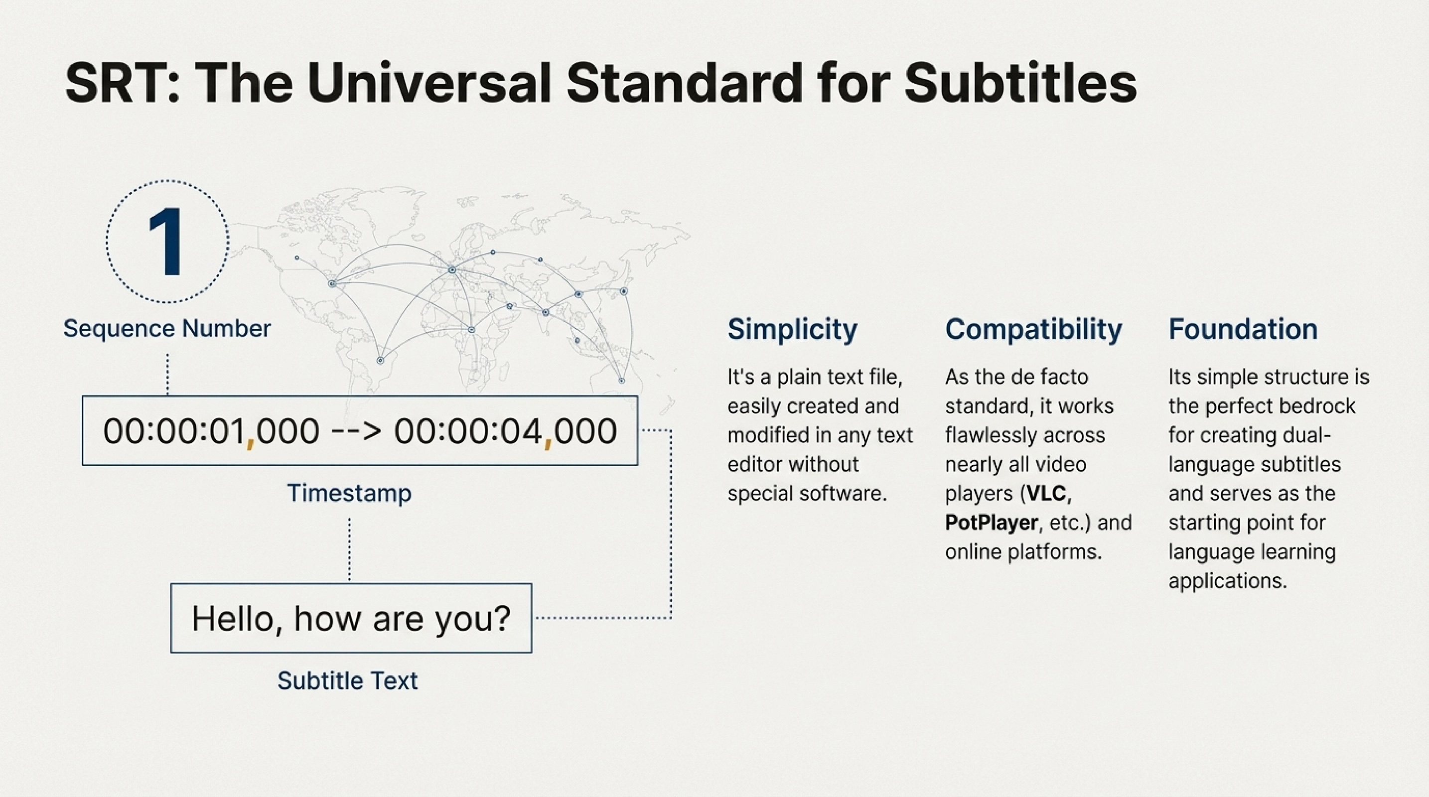What is SRT Format and Why Do You Need It? | SubRip Subtitle | DualSubs